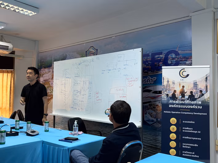 ที่ปรึกษาอธิบายกรอบการพัฒนาศักยภาพองค์กรแบบองค์รวมบนไวท์บอร์ด