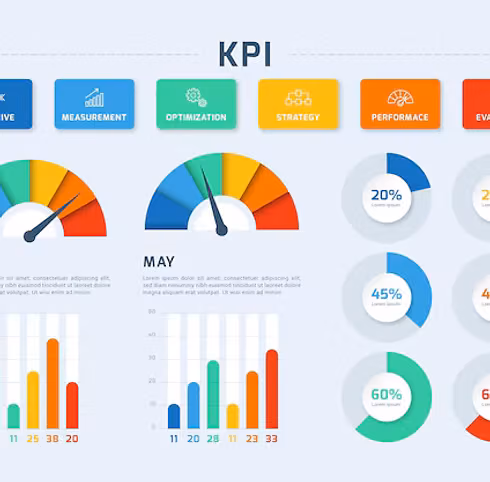 แดชบอร์ด KPI แสดงมาตรวัดผลงานและกราฟความคืบหน้ารายเดือนขององค์กร